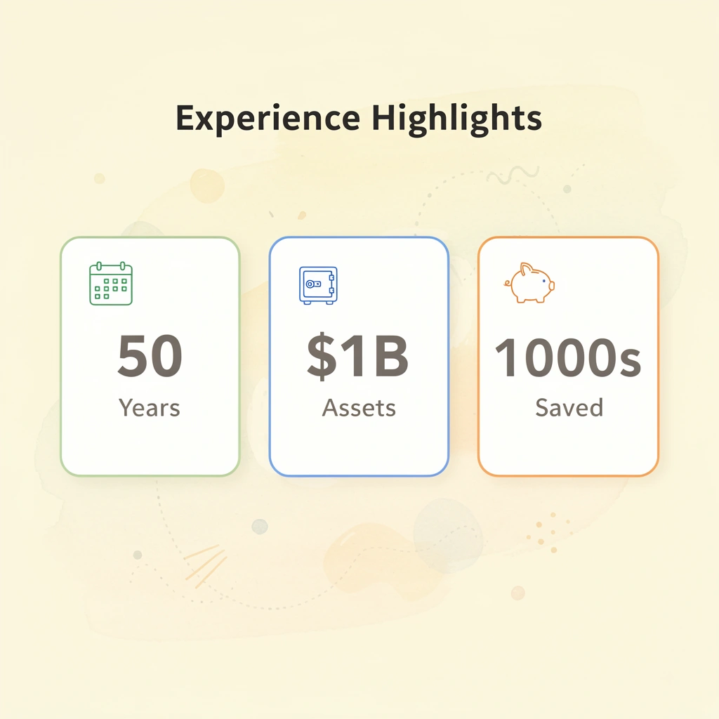 Three metric cards showing 50 years of experience, $1B assets, and thousands saved