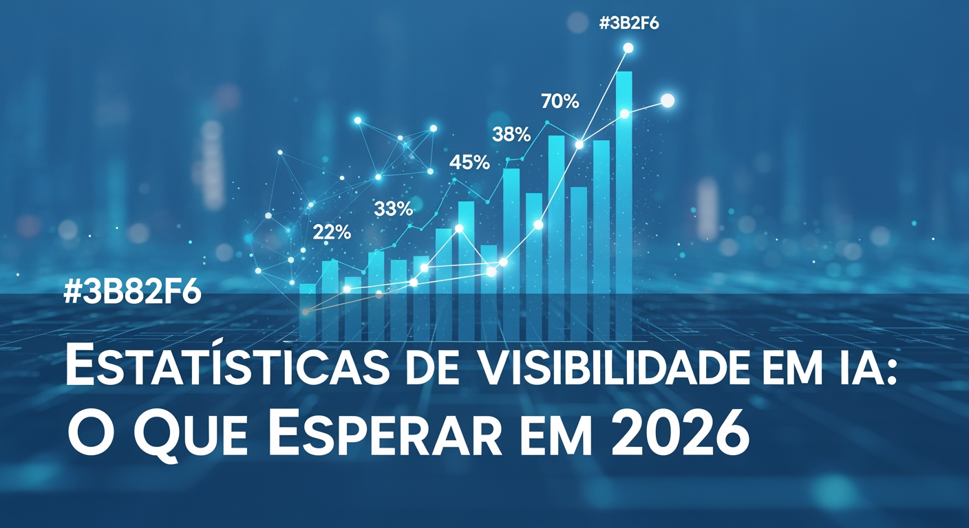 Estatísticas de Visibilidade em IA: O Que Esperar em 2026
