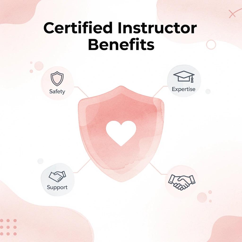 Infographic showing certified instructor benefits