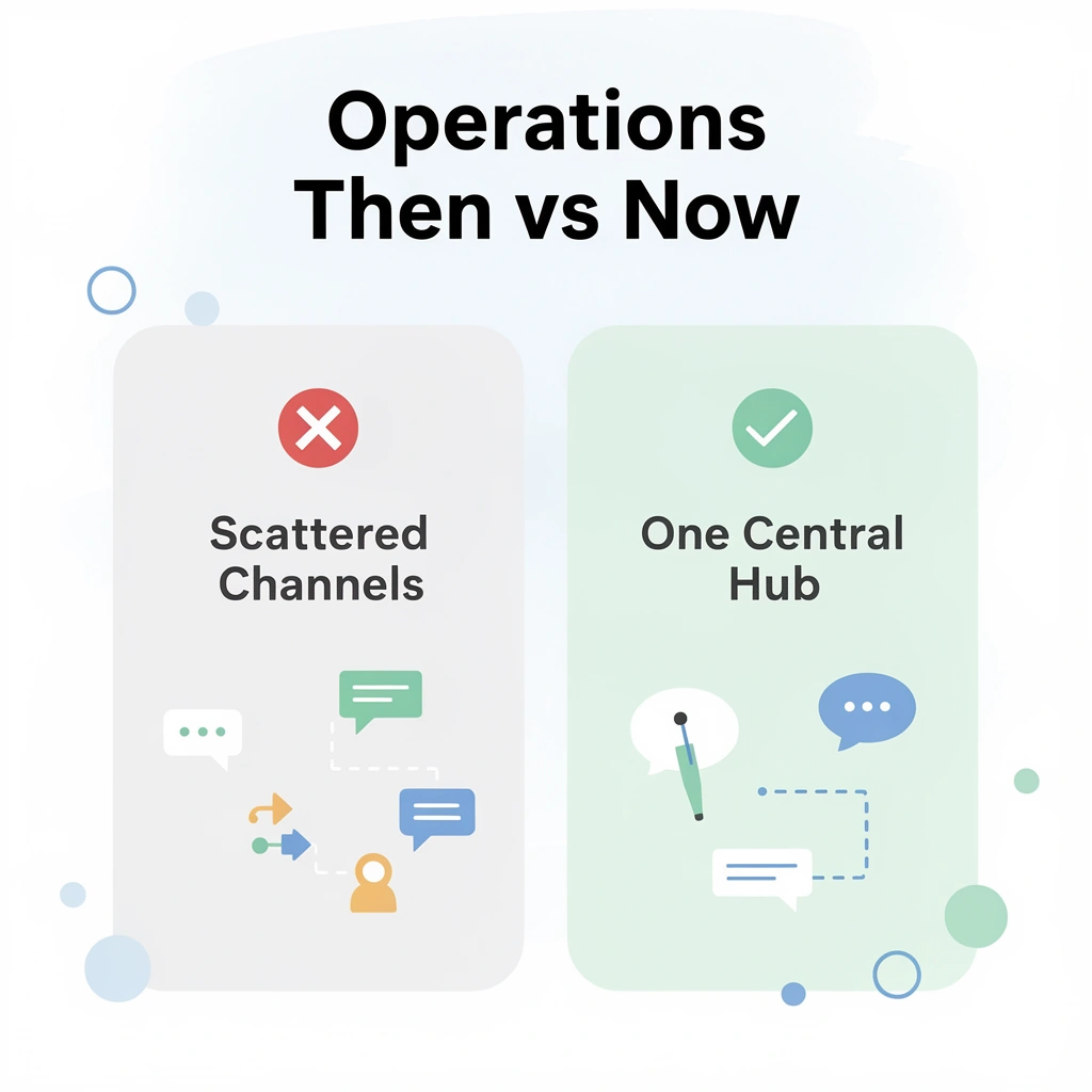 Before and after infographic showing scattered hotel operations versus centralized communication hub
