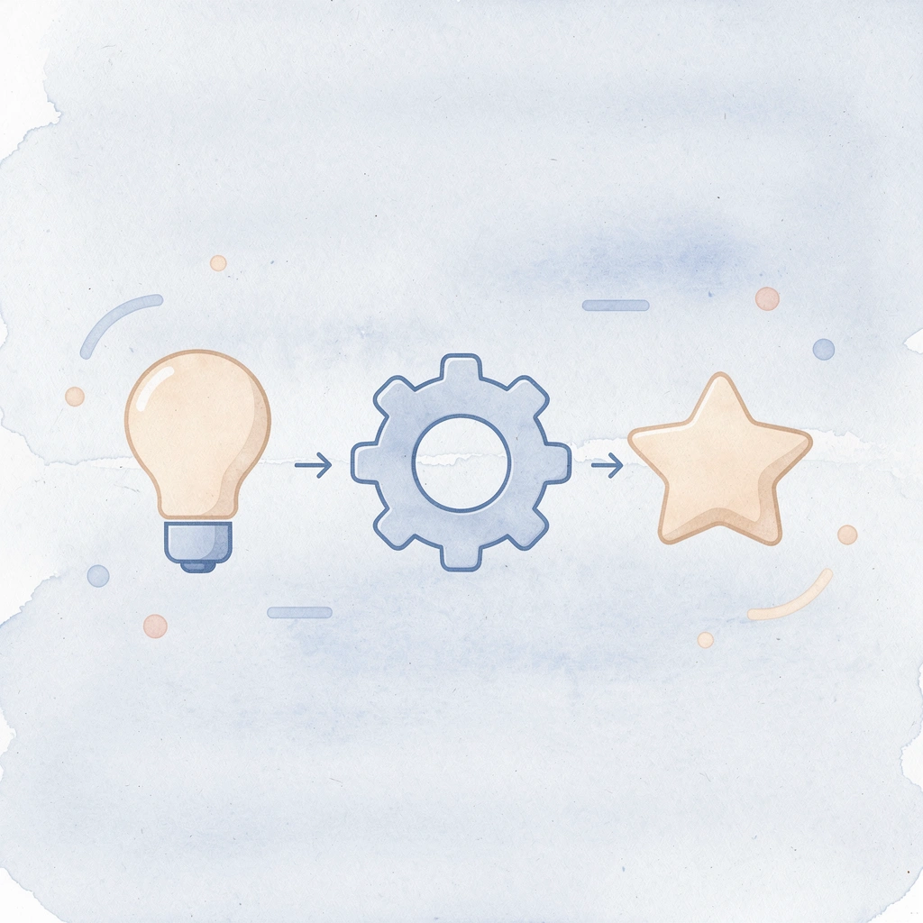 Three icons showing technology integration leading to revenue and satisfaction