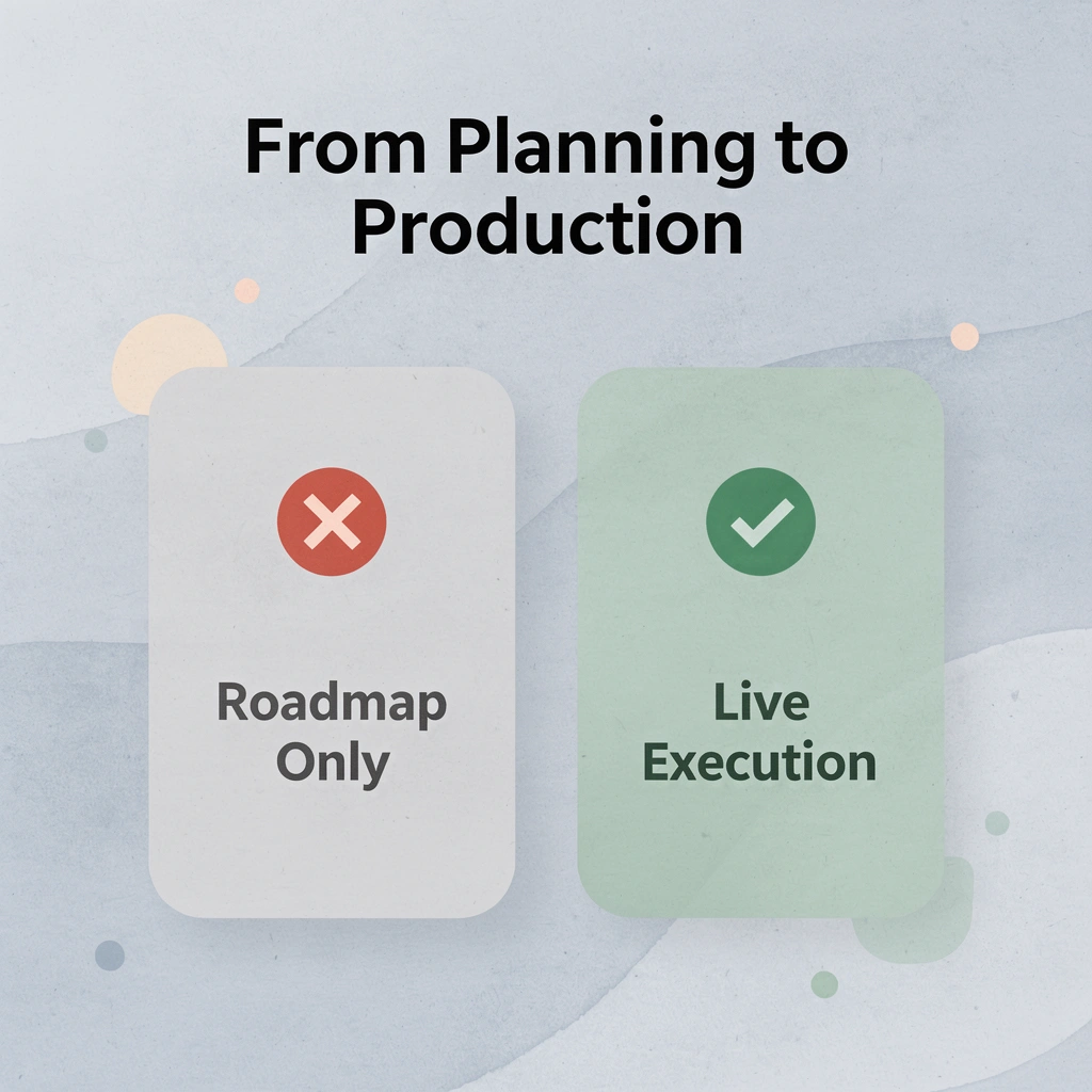 Before and after infographic showing the shift from planning to production