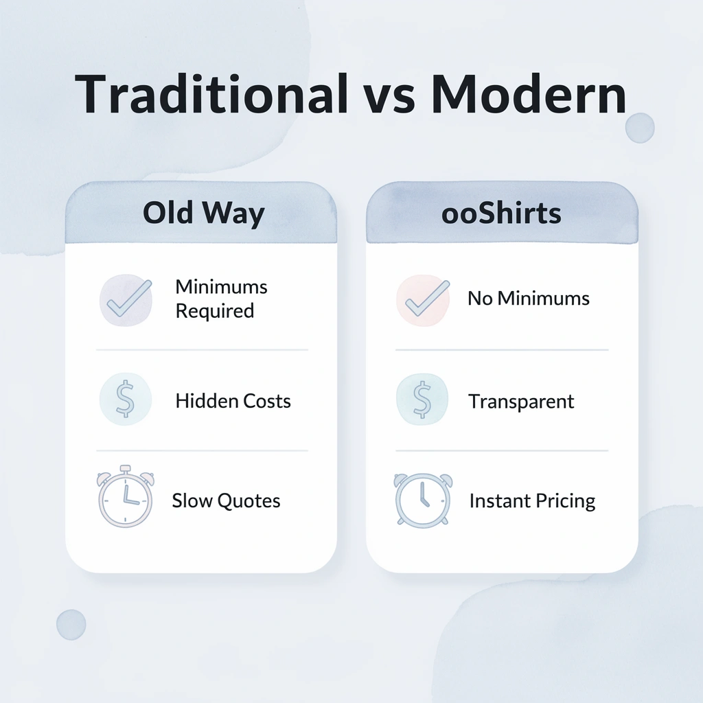 Comparison chart showing traditional distributors versus the ooShirts platform