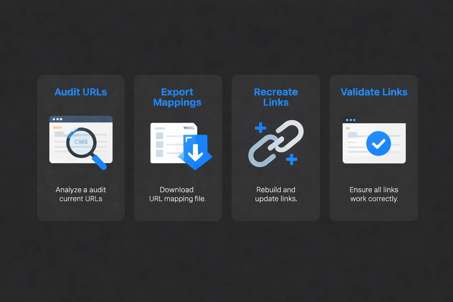 Four minimalist cards in dark theme showing steps to migrate from Firebase page.link: audit URLs, export mappings, recreate links, validate links.