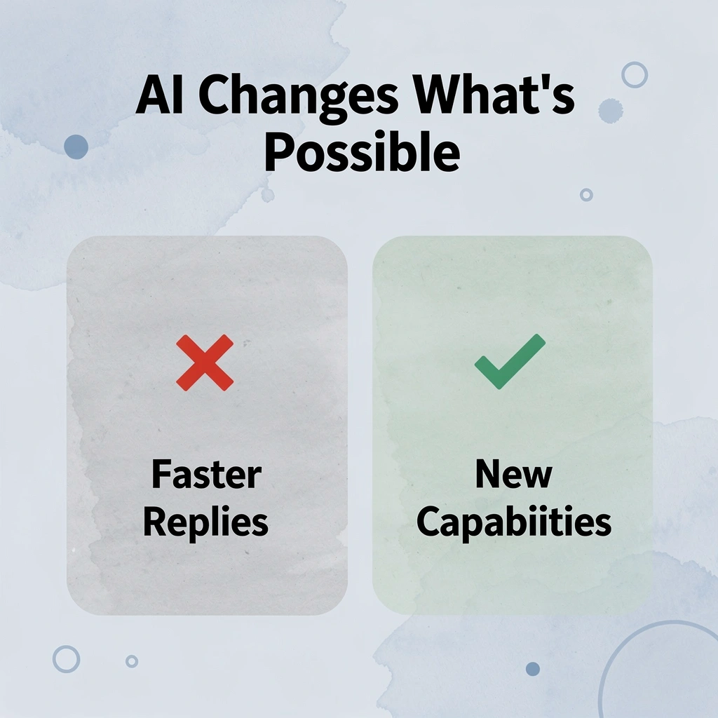 Before and after infographic showing AI shifting from faster replies to unlocking new capabilities