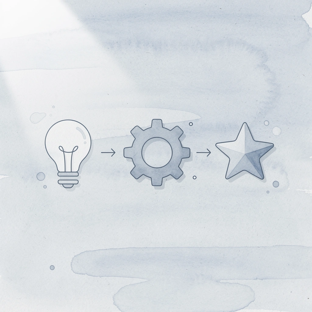 Three icons showing evolution from templates to AI to satisfaction