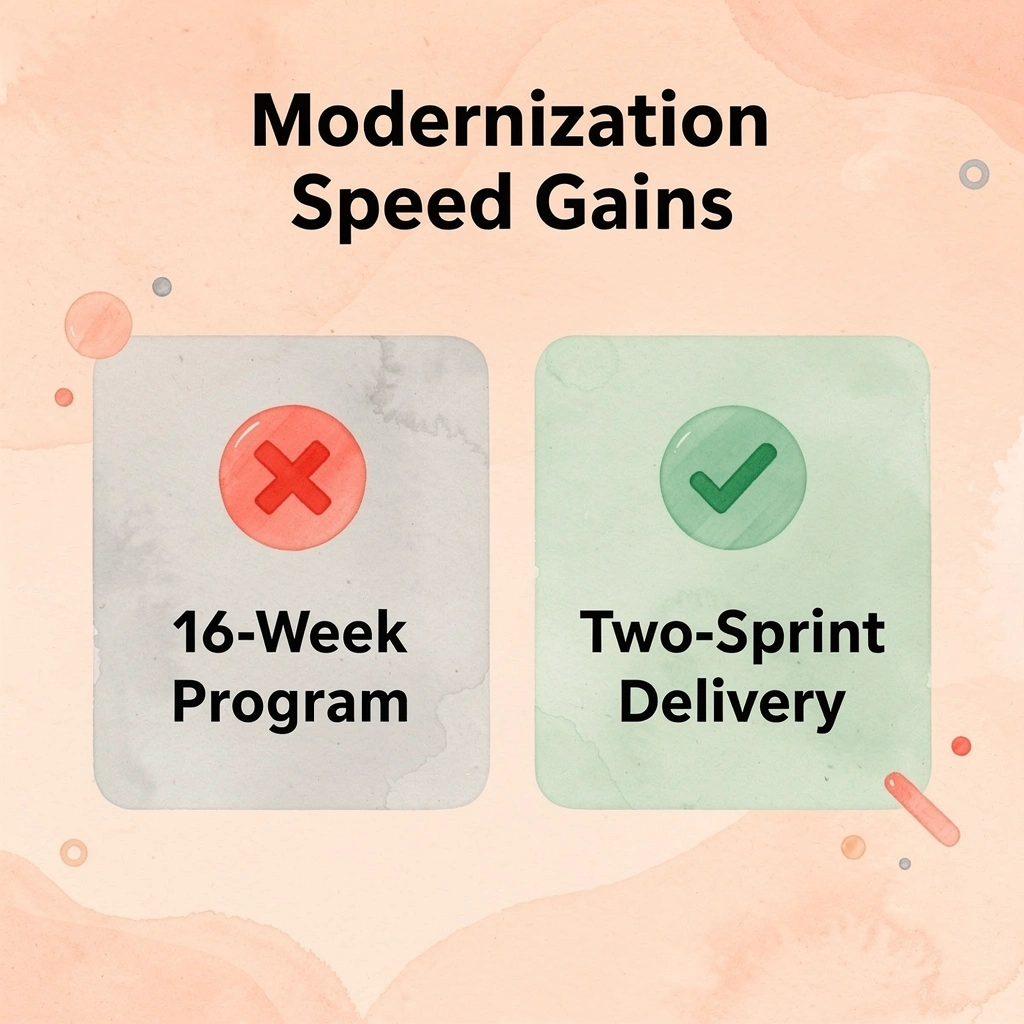 Before and after infographic showing reduction from 16-week program to two-sprint delivery