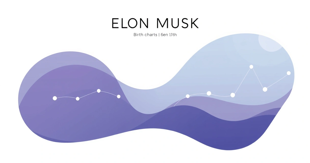 Elon Musk Birth Chart Analysis: Data from 25,000 Natal Charts
